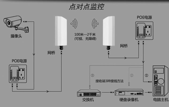 電梯無線監(jiān)控解決方案