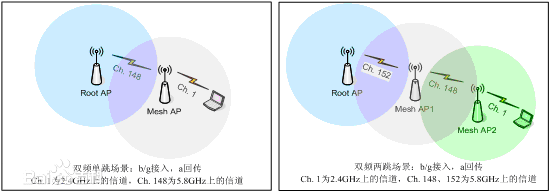 無線監(jiān)控接收天線傳輸