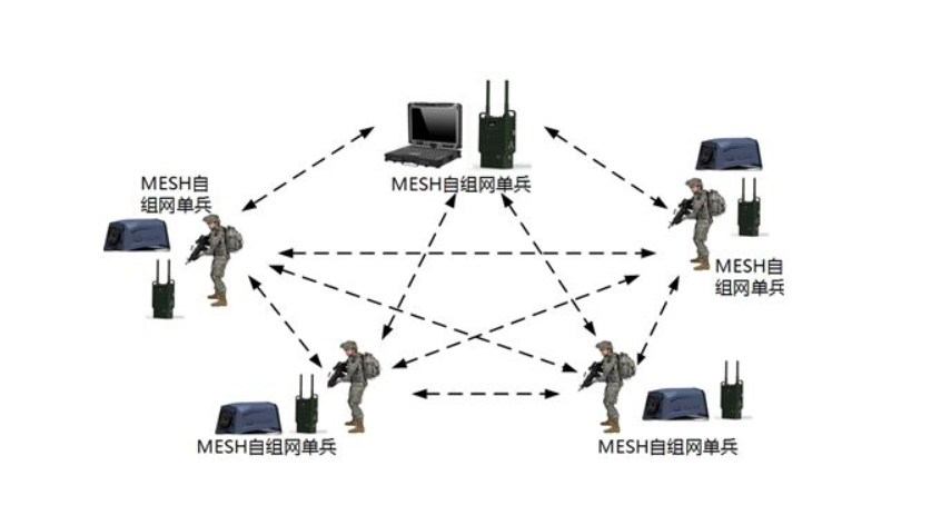 無線自組網(wǎng)技術(shù)