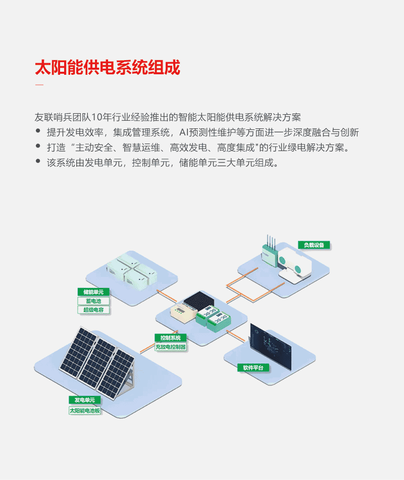 jc-太陽(yáng)能固定款-詳情頁(yè)_02.gif