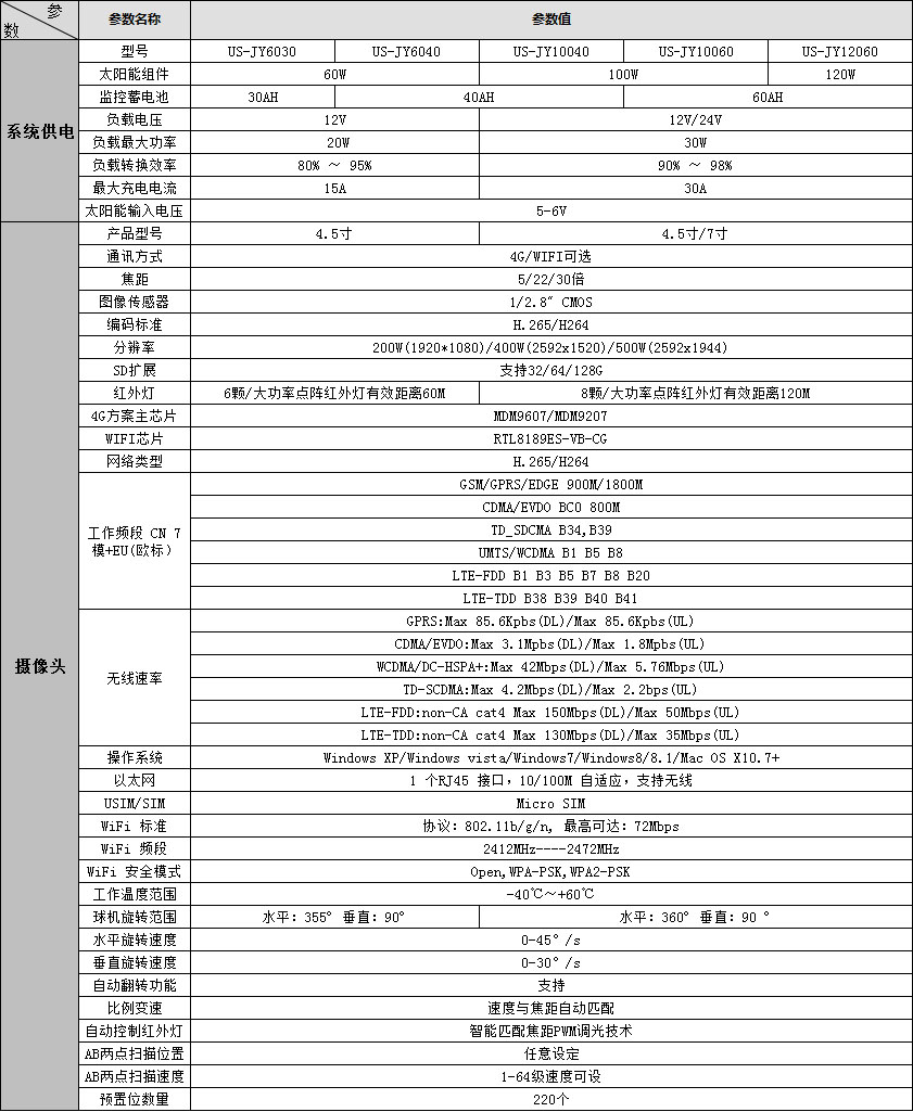 jc-太陽(yáng)能固定款-規(guī)格參數(shù) 副本.JPG