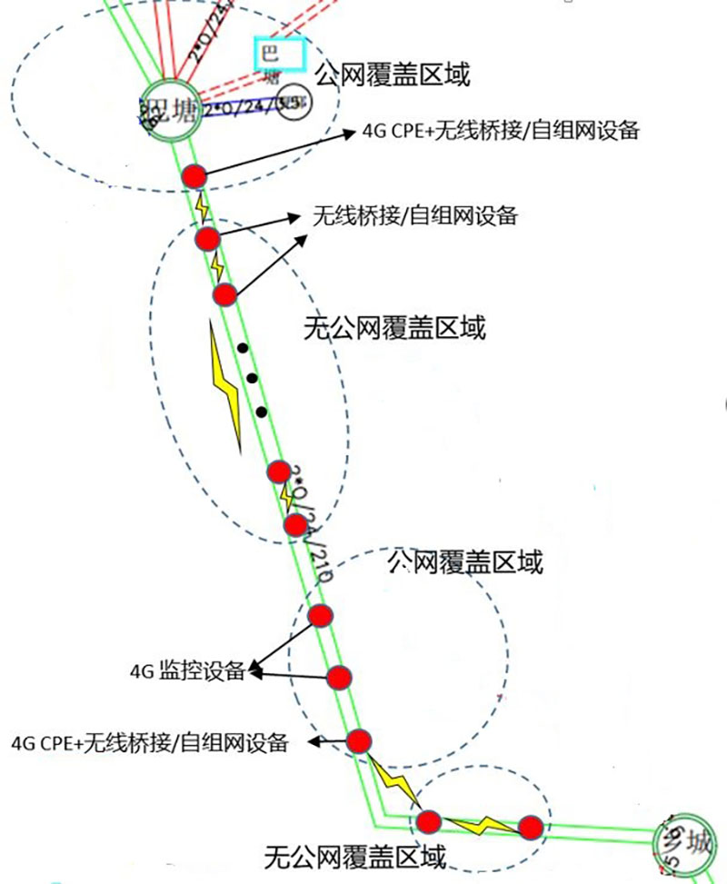 某輸電線(xiàn)路無(wú)網(wǎng)絡(luò)覆蓋場(chǎng)景一