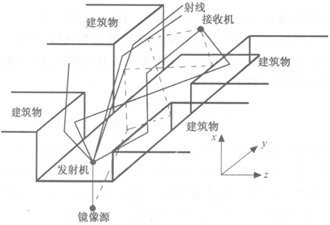 多縫隙波導(dǎo)模型