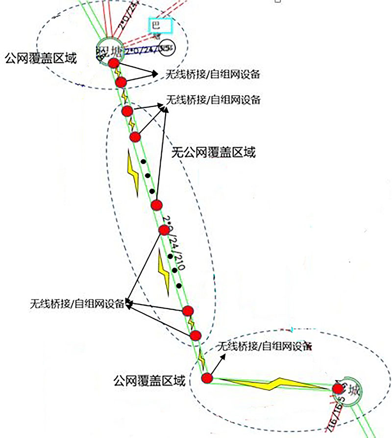 某輸電線(xiàn)路無(wú)網(wǎng)絡(luò)覆蓋場(chǎng)景二