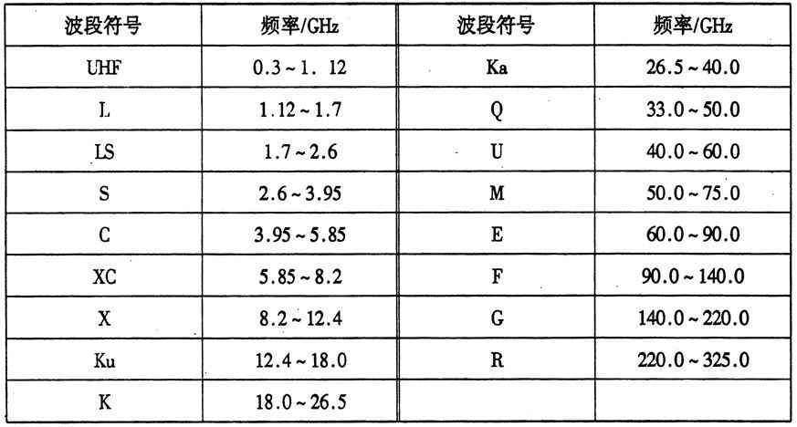 微波通信波段和頻率表