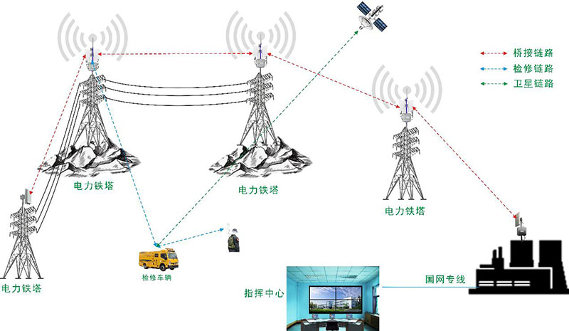 單鏈路多跳橋接傳輸拓?fù)鋱D