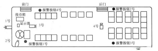 公交車上攝像機與報警按鈕安裝點位示意圖