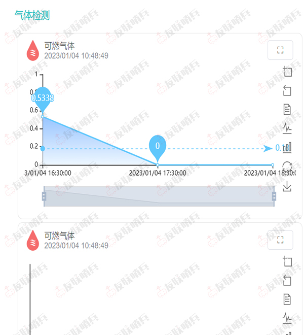 友聯(lián)哨兵4G便攜式氣體檢測防爆布控球