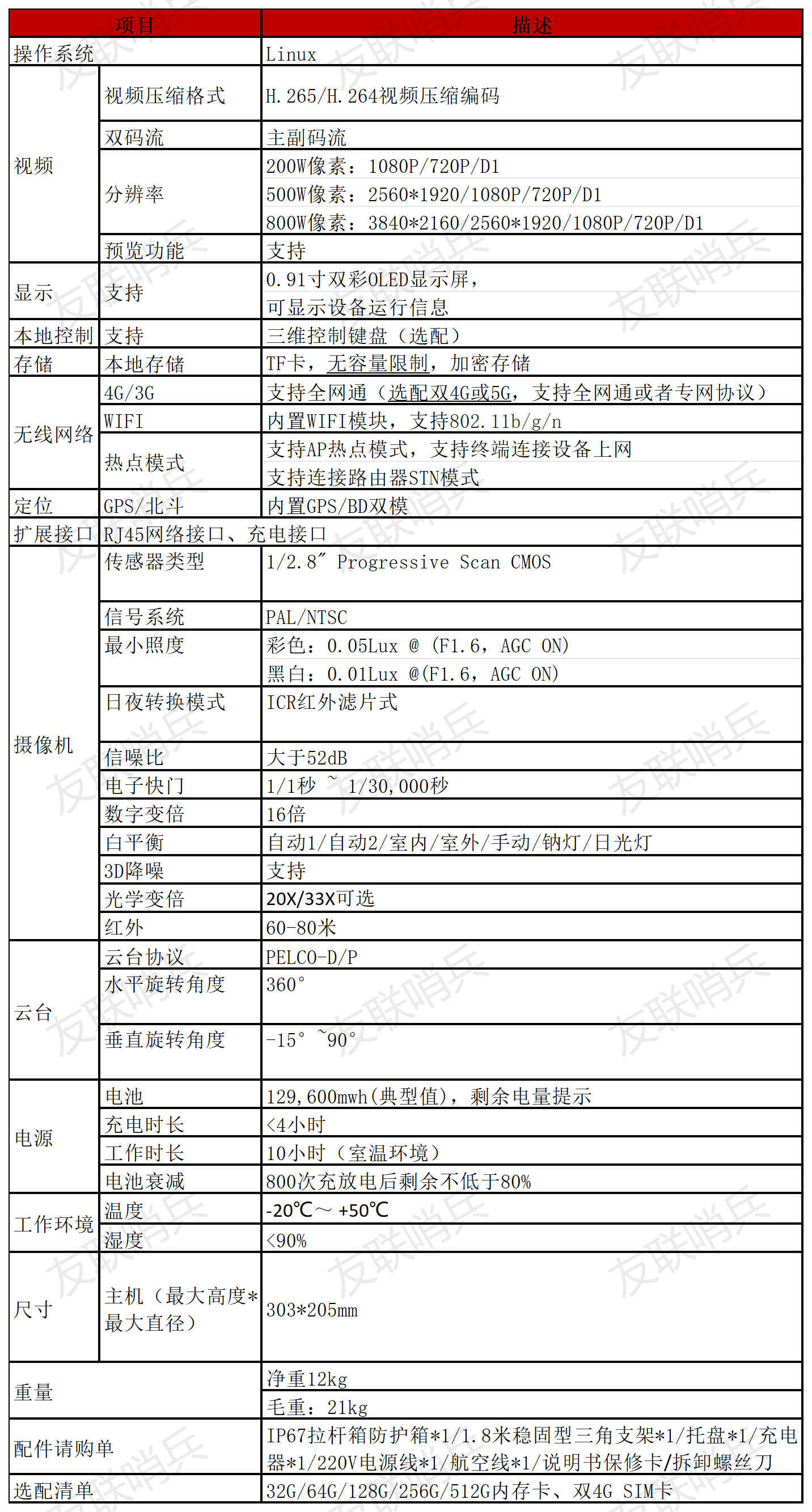 工作簿1_Sheet1(2).png