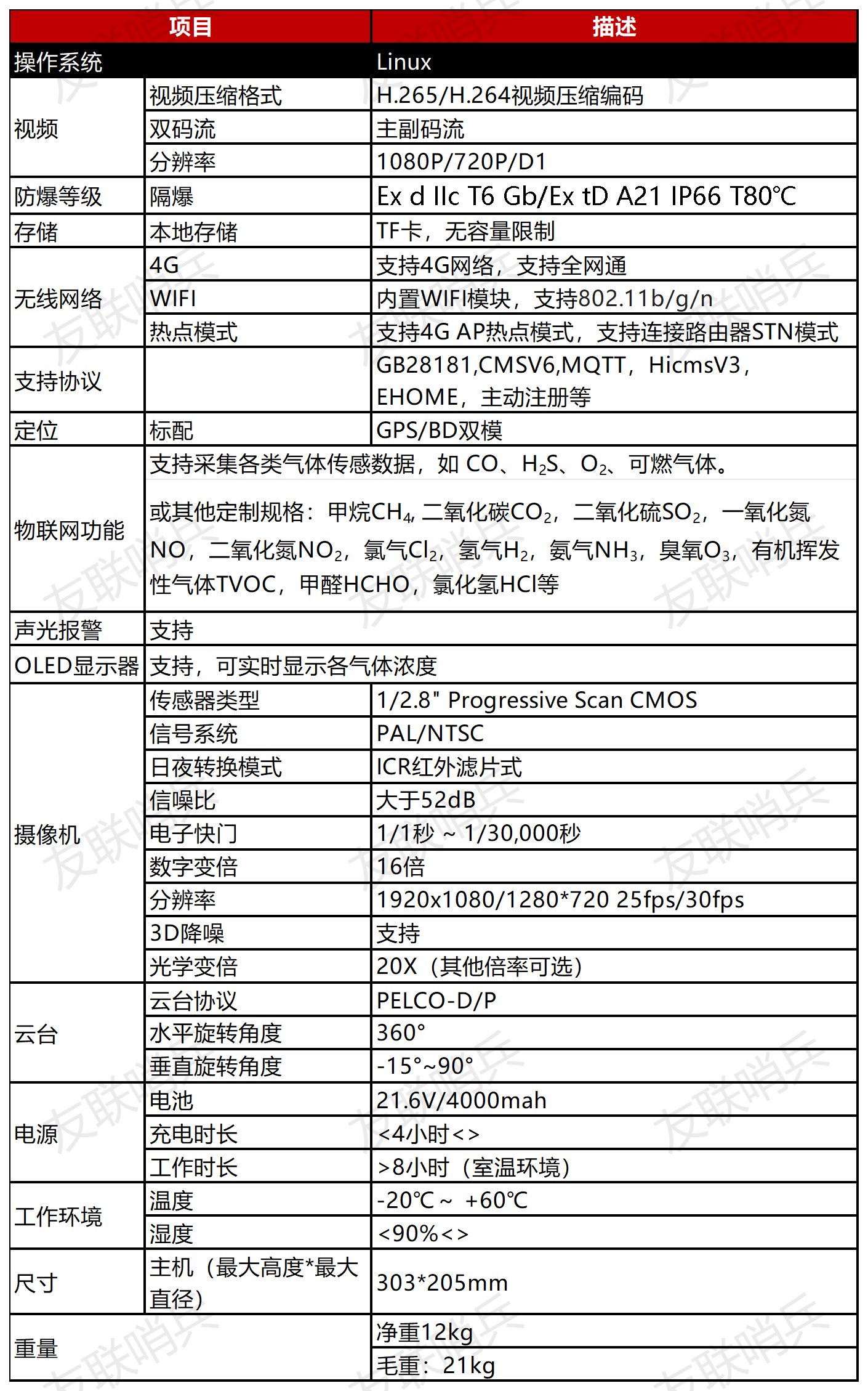 工作簿2_Sheet1.png